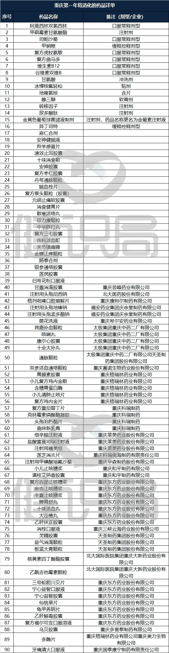 医保局下令调查20个药品，大批遭清退，临床用药风向已转